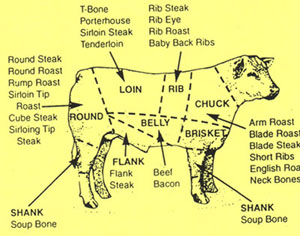 BEEF